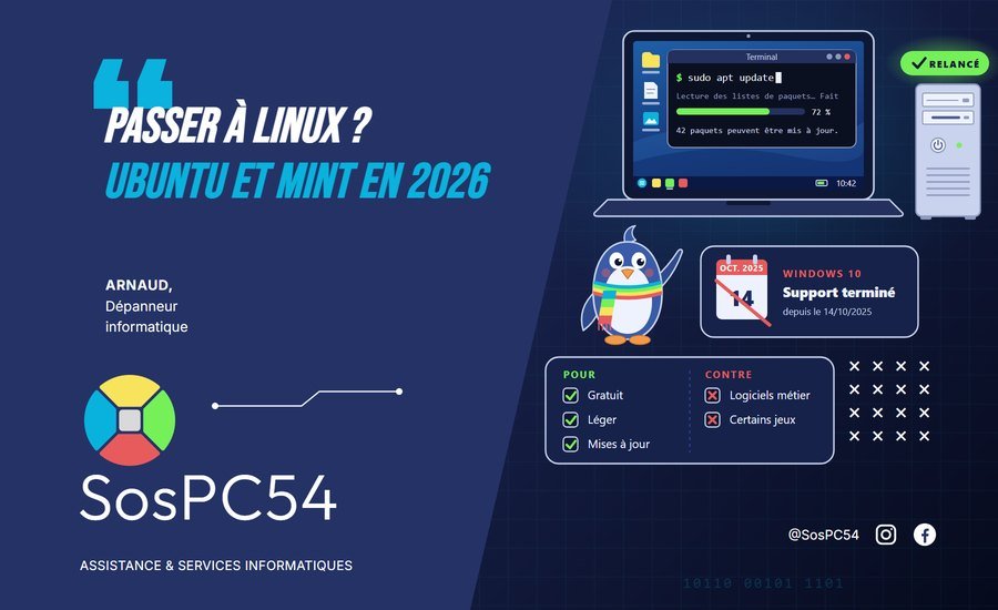 Passer à Linux : Ubuntu et Mint en 2026
