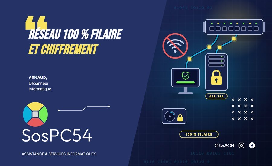 Réseau 100 % filaire et chiffrement : le duo qui protège l'entreprise